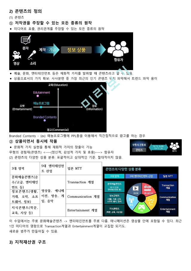 [이러닝 사이버강의 족보] 문화콘텐츠스토리텔링전략 21 강의요약본(퀴즈포함).pdf